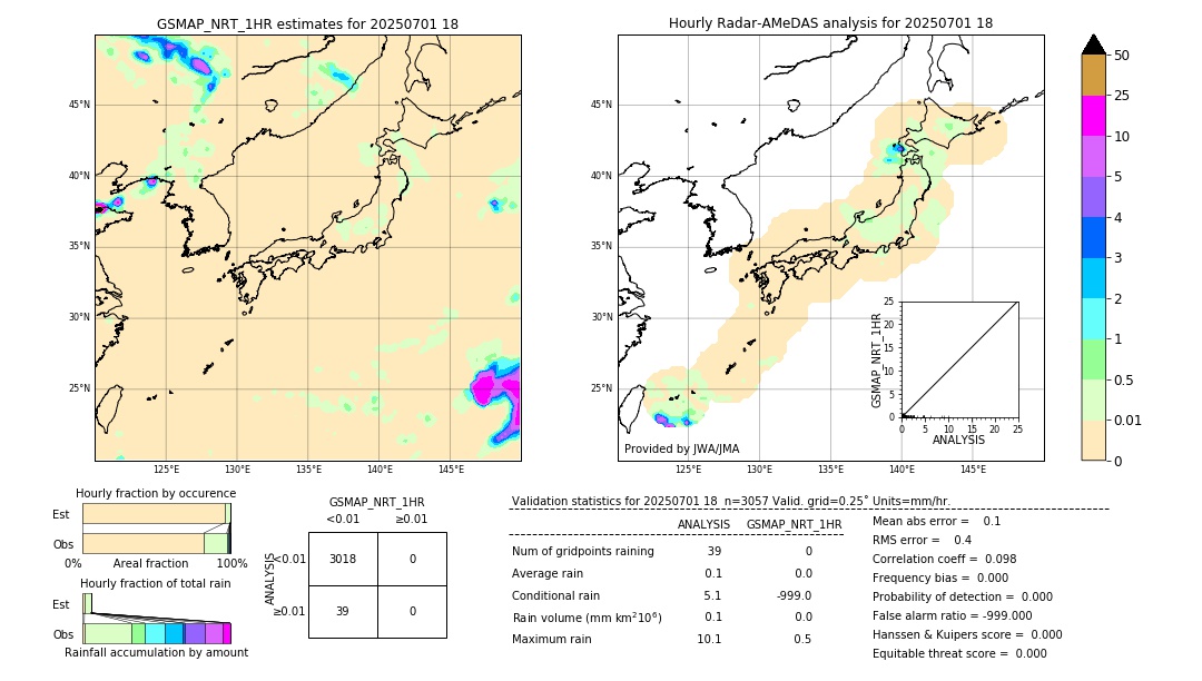 GSMaP NRT validation image. 2025/07/01 18