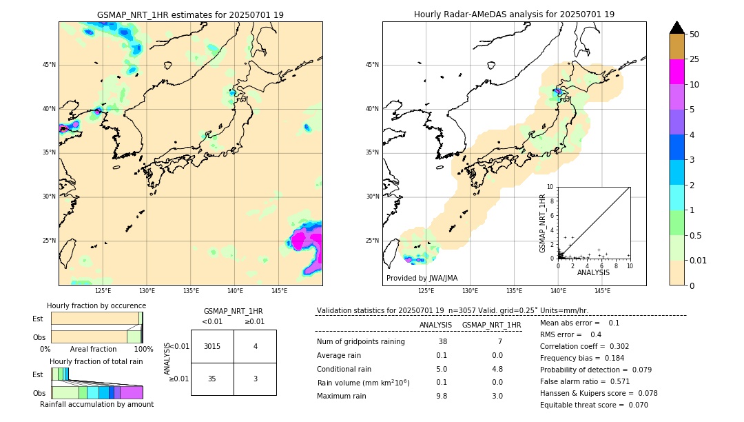 GSMaP NRT validation image. 2025/07/01 19