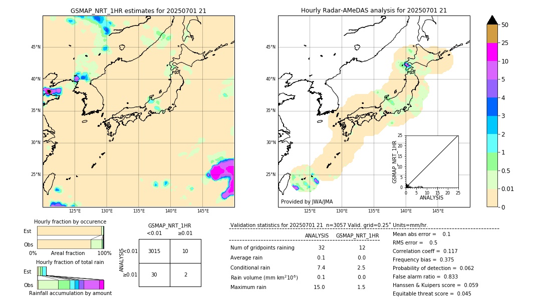 GSMaP NRT validation image. 2025/07/01 21