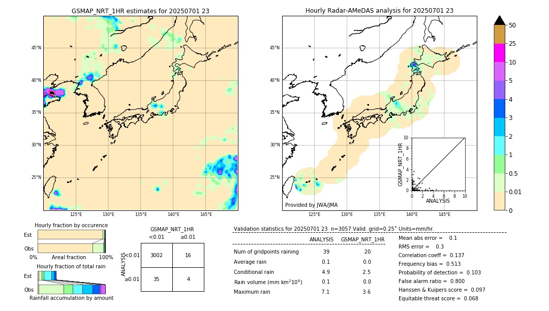 GSMaP NRT validation image. 2025/07/01 23