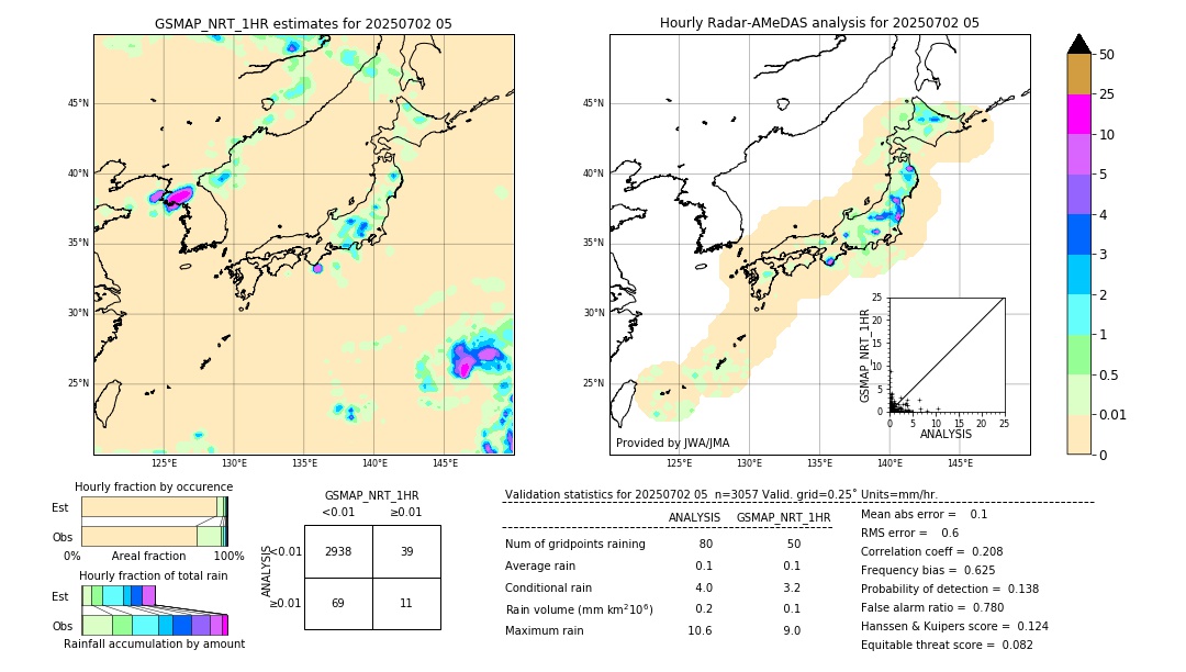 GSMaP NRT validation image. 2025/07/02 05
