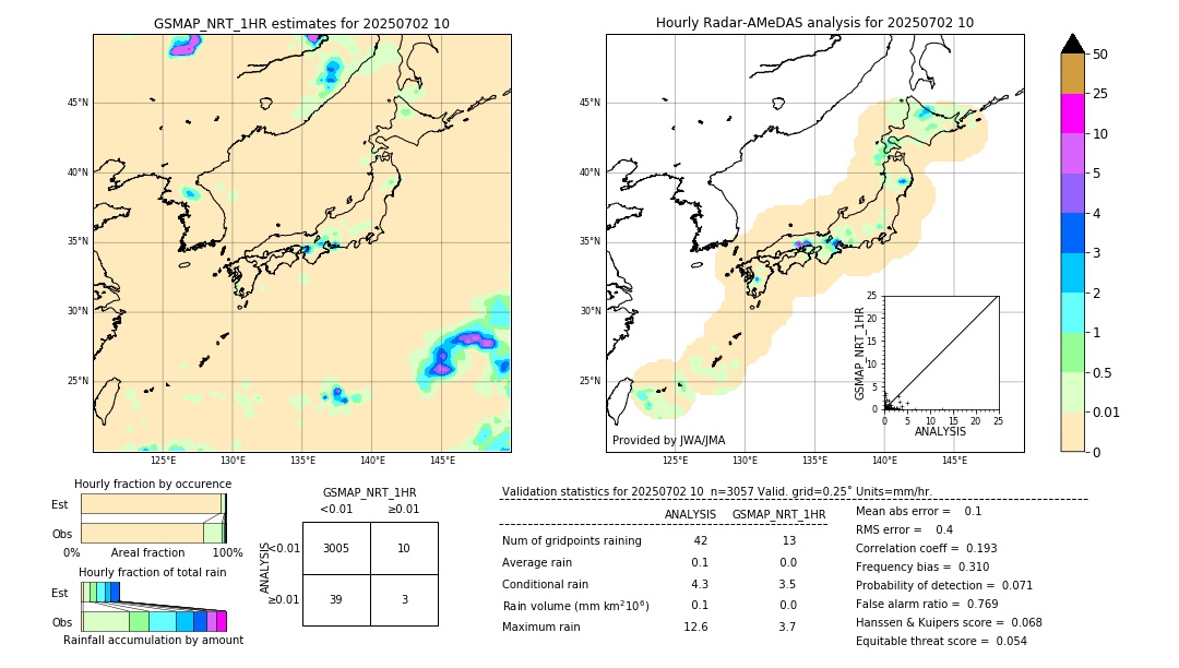 GSMaP NRT validation image. 2025/07/02 10