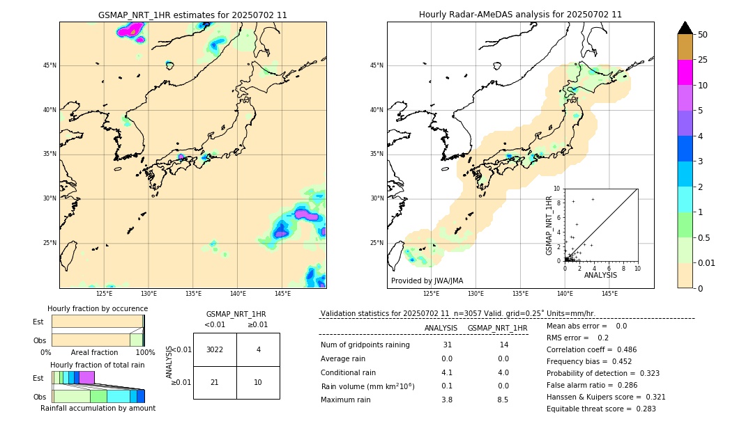 GSMaP NRT validation image. 2025/07/02 11