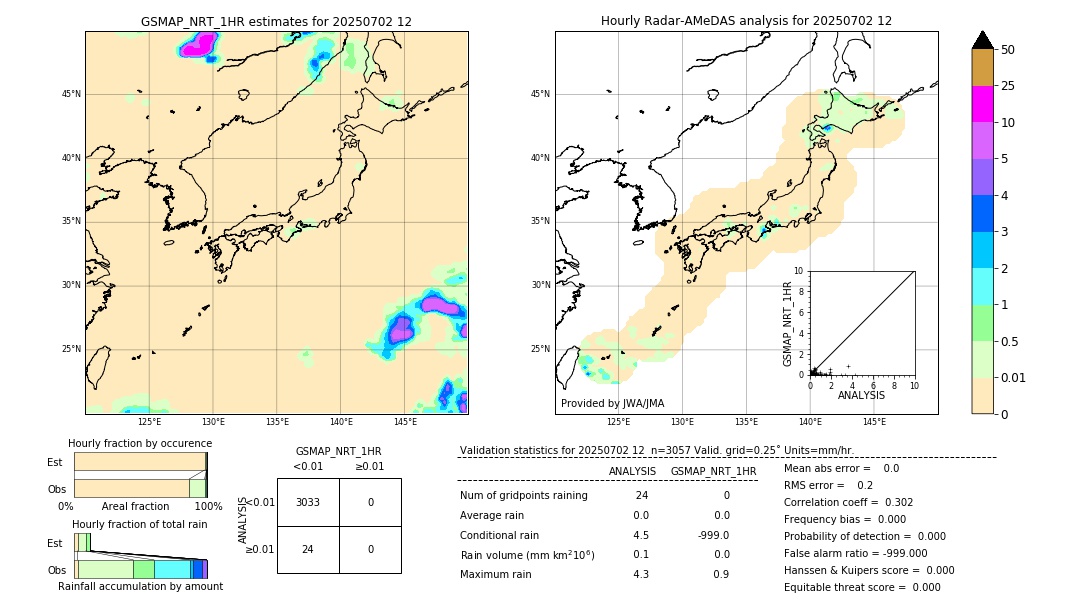 GSMaP NRT validation image. 2025/07/02 12