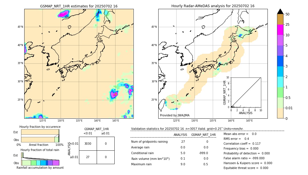 GSMaP NRT validation image. 2025/07/02 16
