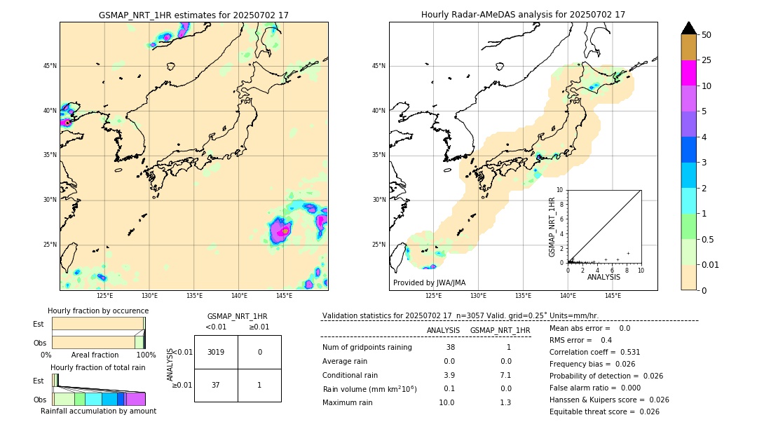 GSMaP NRT validation image. 2025/07/02 17