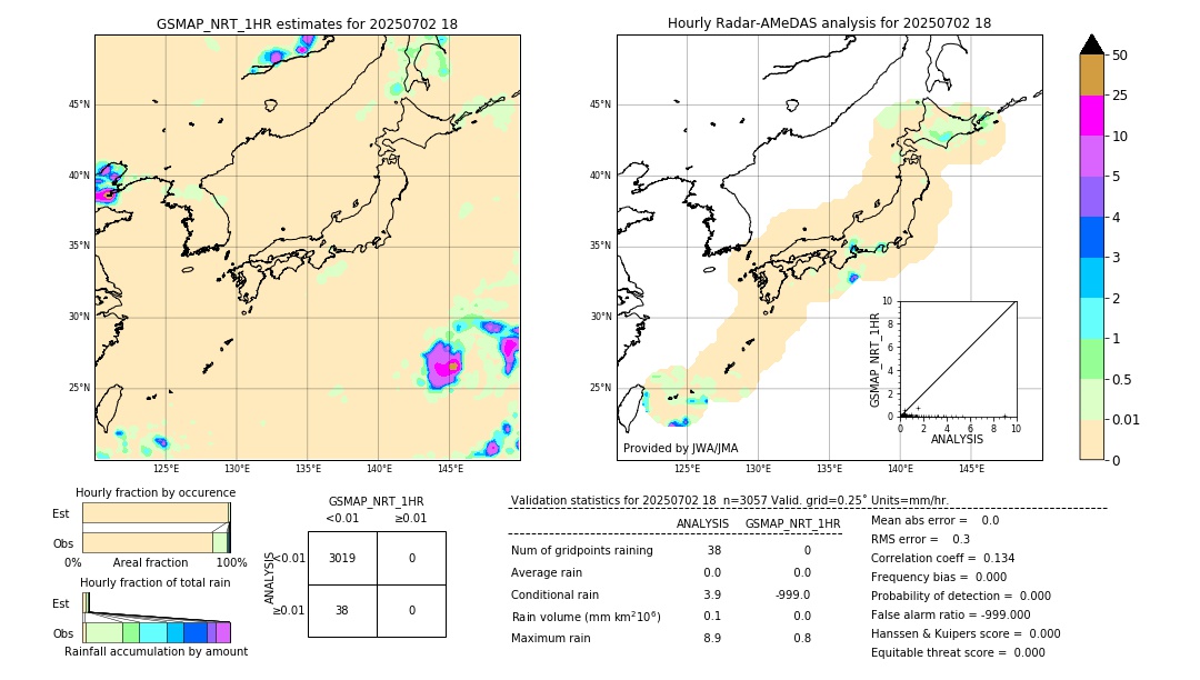 GSMaP NRT validation image. 2025/07/02 18