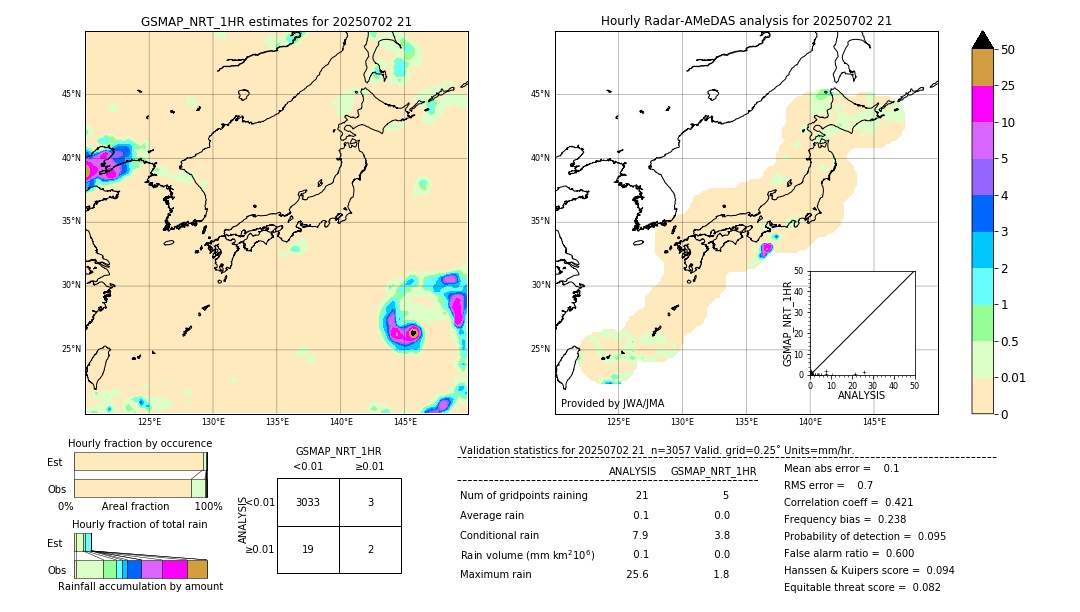 GSMaP NRT validation image. 2025/07/02 21