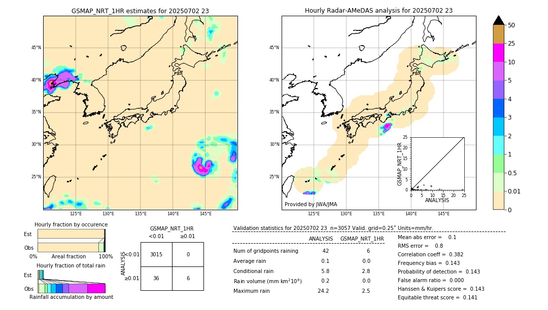 GSMaP NRT validation image. 2025/07/02 23