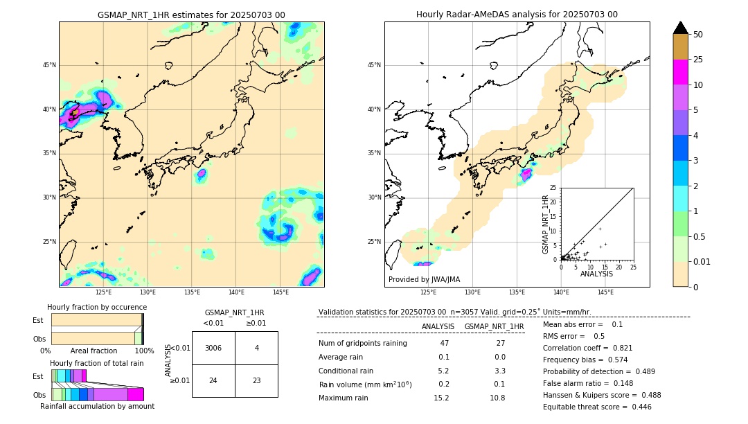 GSMaP NRT validation image. 2025/07/03 00