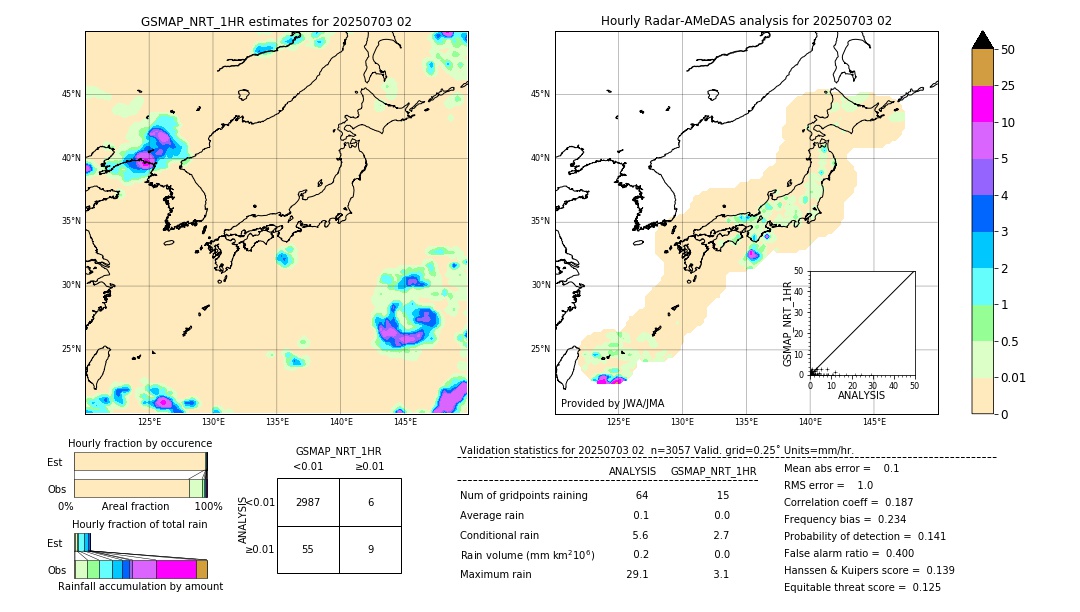 GSMaP NRT validation image. 2025/07/03 02