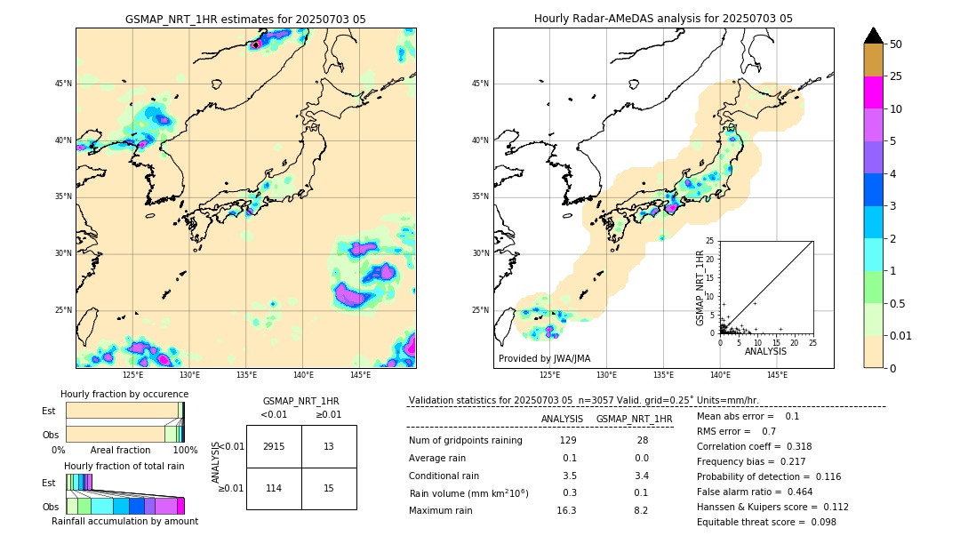 GSMaP NRT validation image. 2025/07/03 05