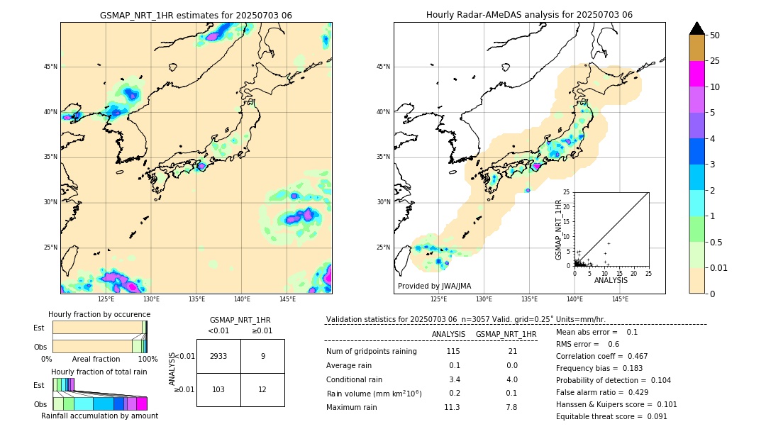 GSMaP NRT validation image. 2025/07/03 06