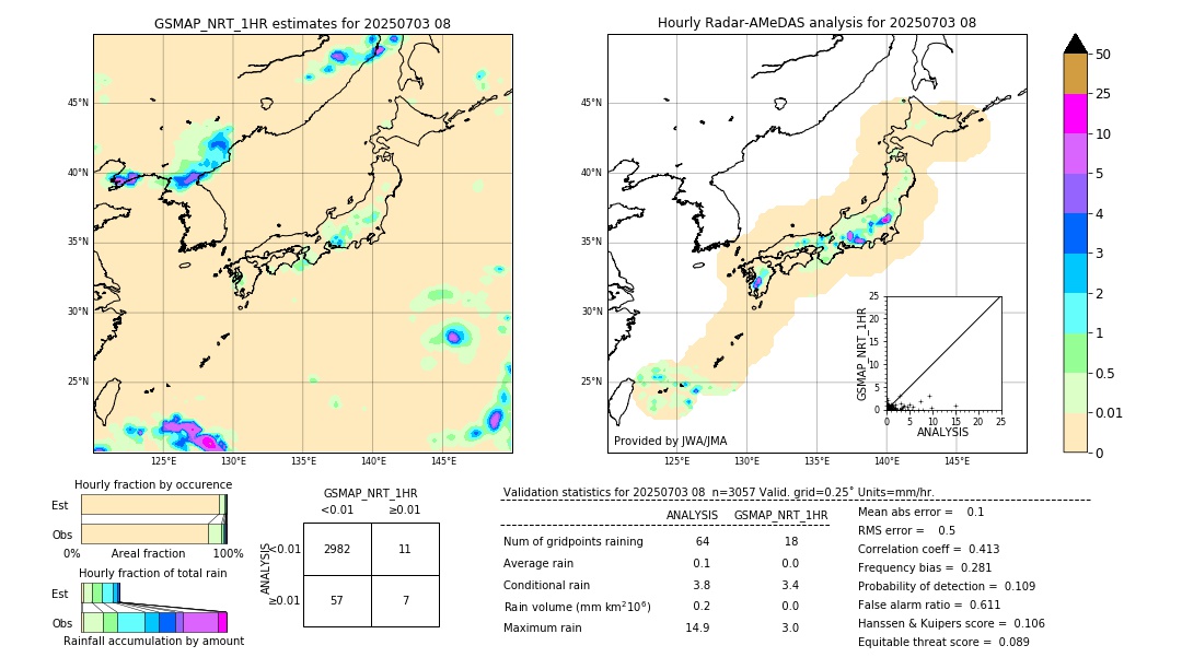 GSMaP NRT validation image. 2025/07/03 08