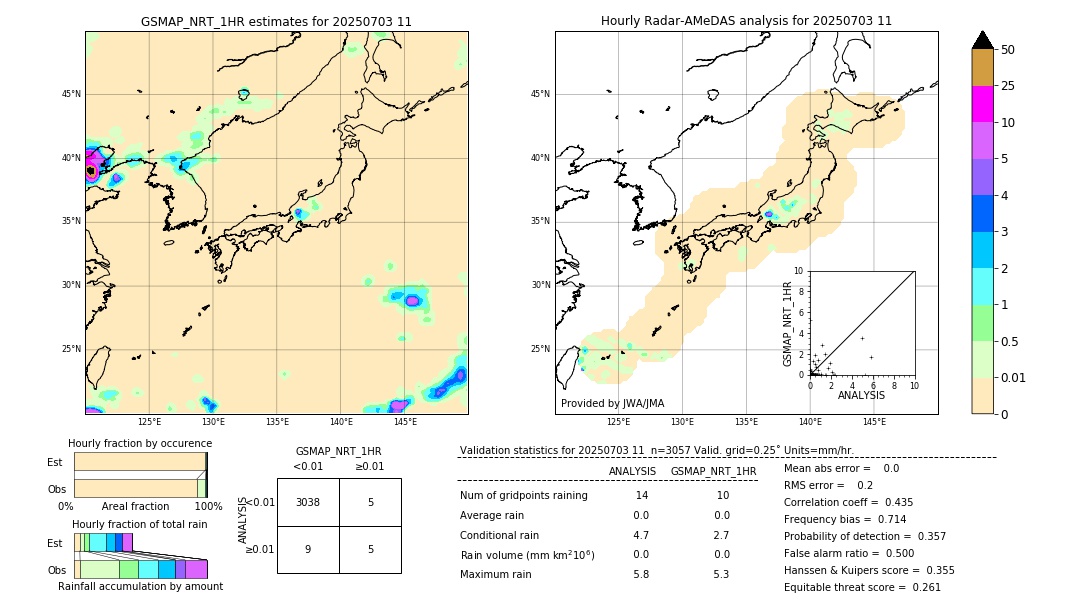 GSMaP NRT validation image. 2025/07/03 11
