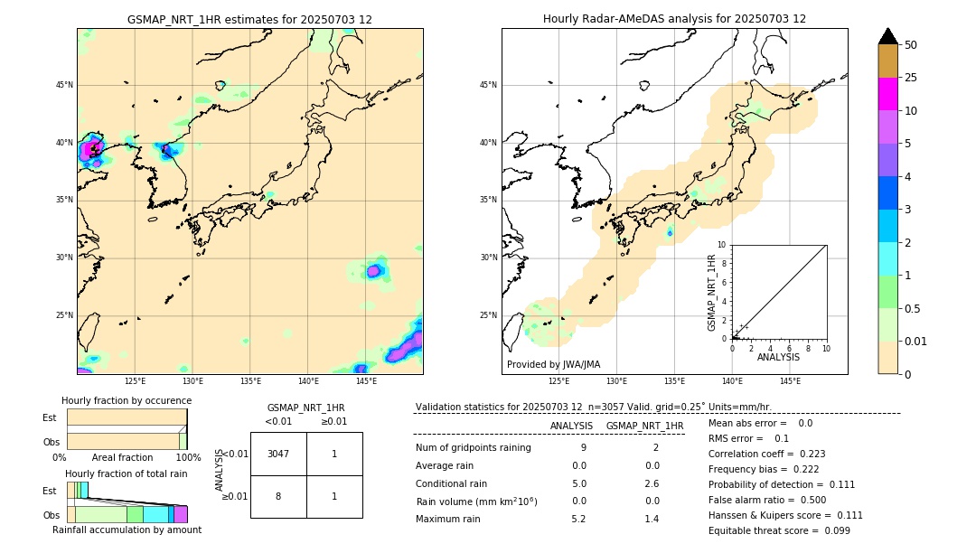 GSMaP NRT validation image. 2025/07/03 12
