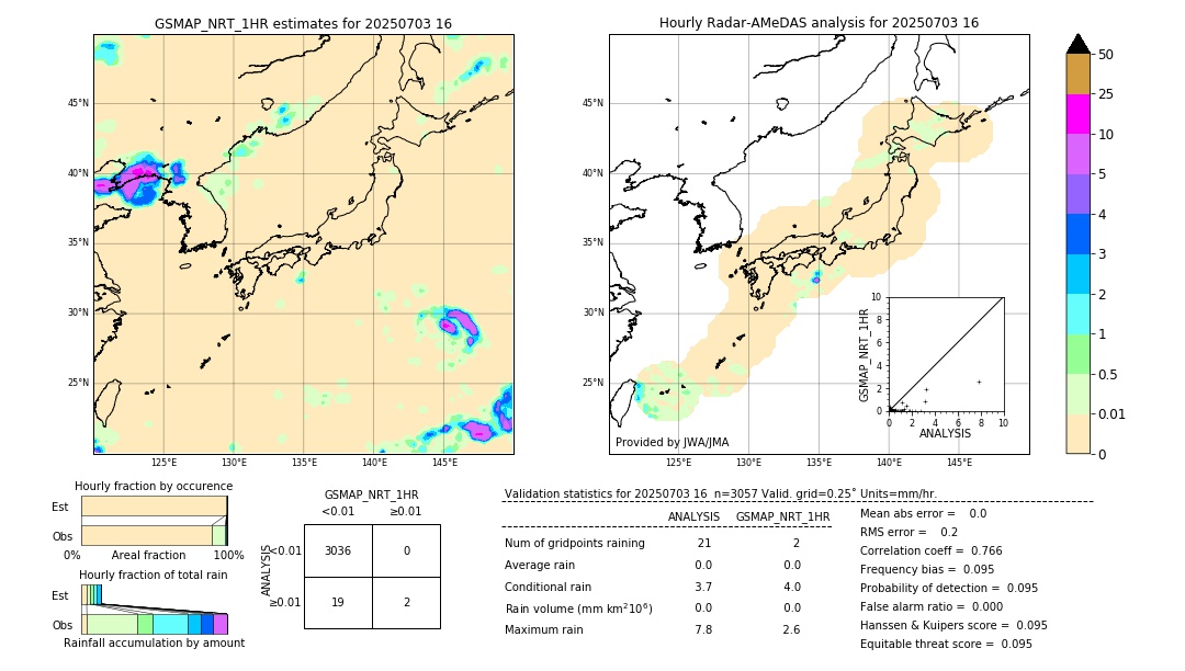 GSMaP NRT validation image. 2025/07/03 16