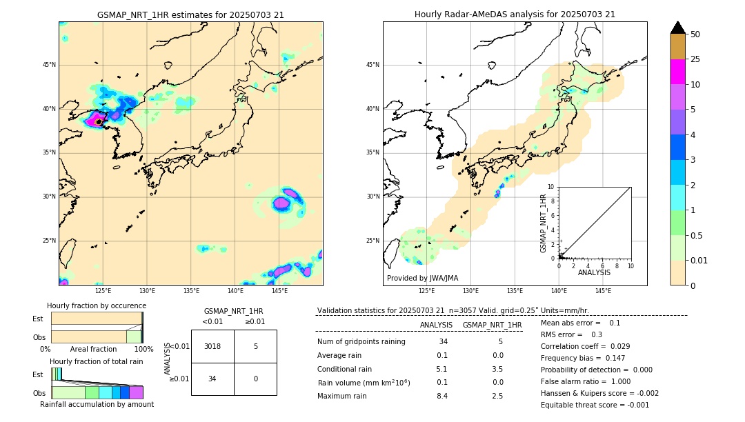 GSMaP NRT validation image. 2025/07/03 21