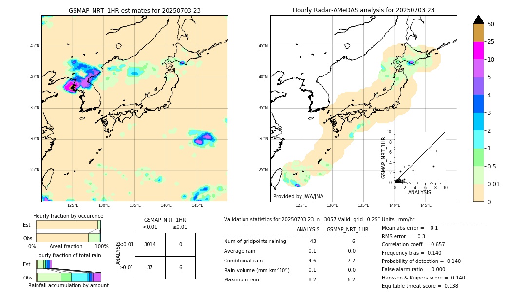 GSMaP NRT validation image. 2025/07/03 23