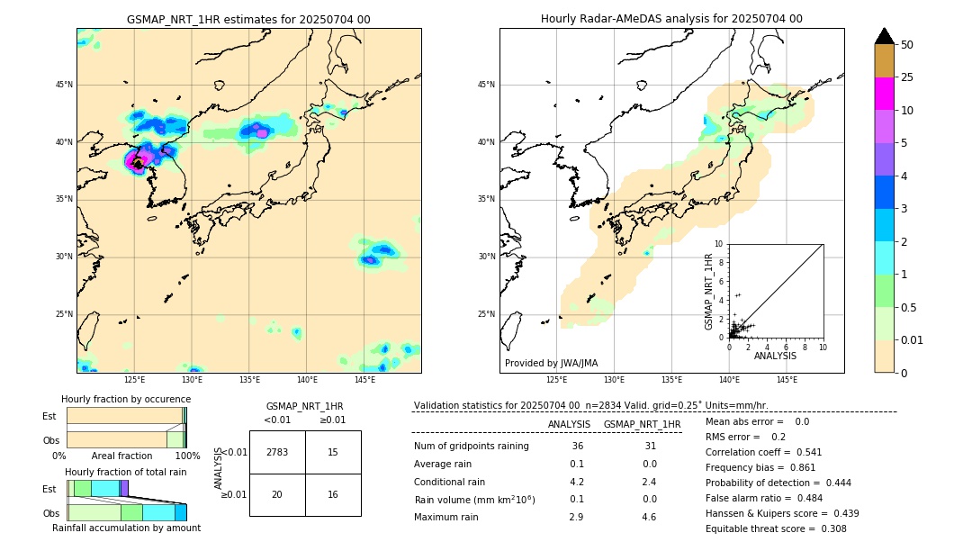 GSMaP NRT validation image. 2025/07/04 00