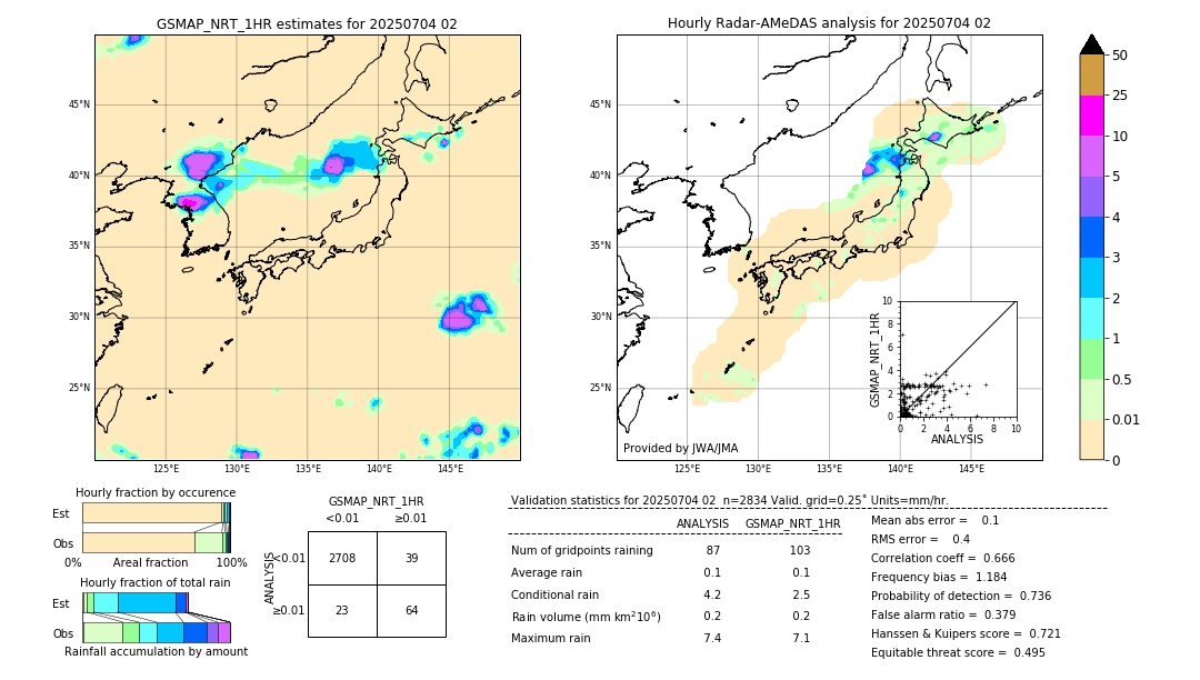 GSMaP NRT validation image. 2025/07/04 02