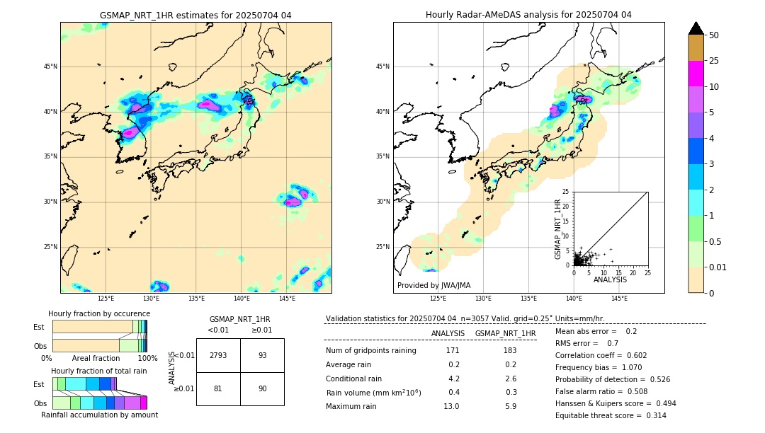 GSMaP NRT validation image. 2025/07/04 04