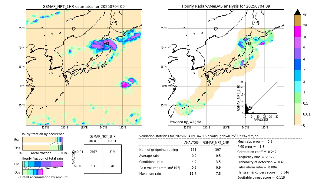 GSMaP NRT validation image. 2025/07/04 09