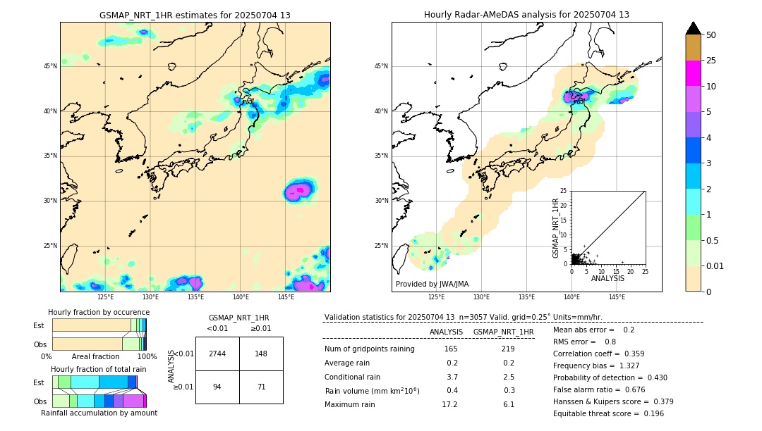 GSMaP NRT validation image. 2025/07/04 13