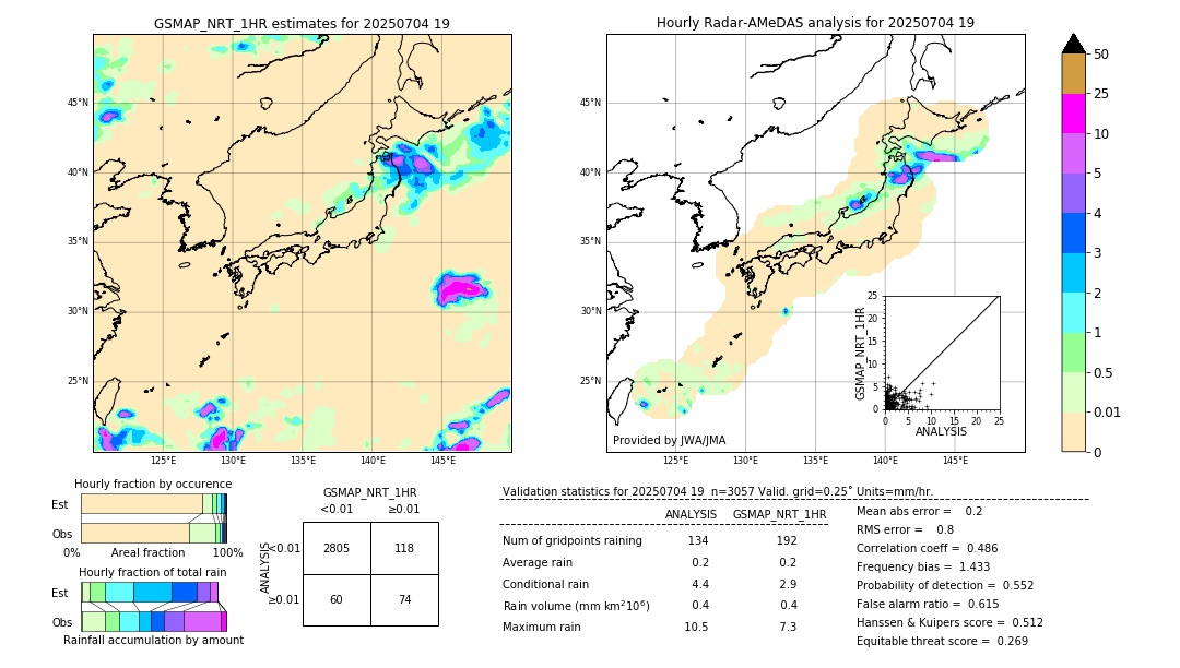 GSMaP NRT validation image. 2025/07/04 19