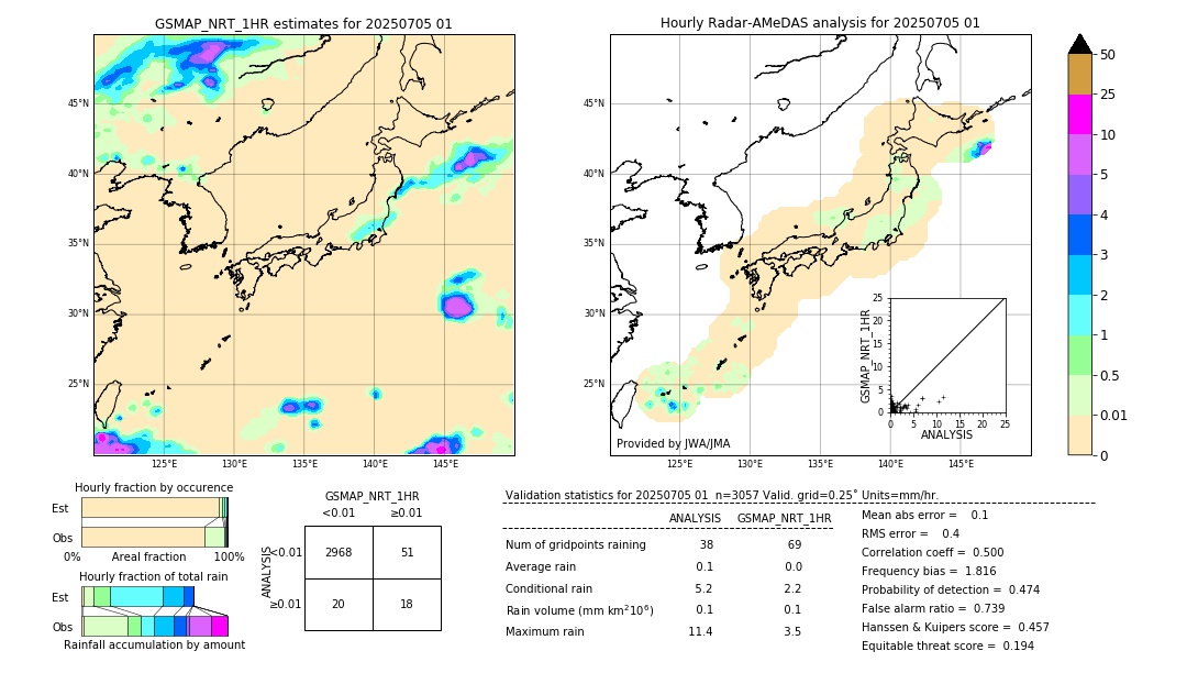 GSMaP NRT validation image. 2025/07/05 01