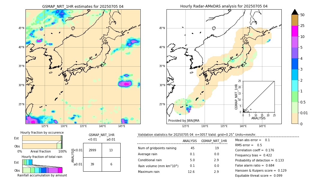 GSMaP NRT validation image. 2025/07/05 04