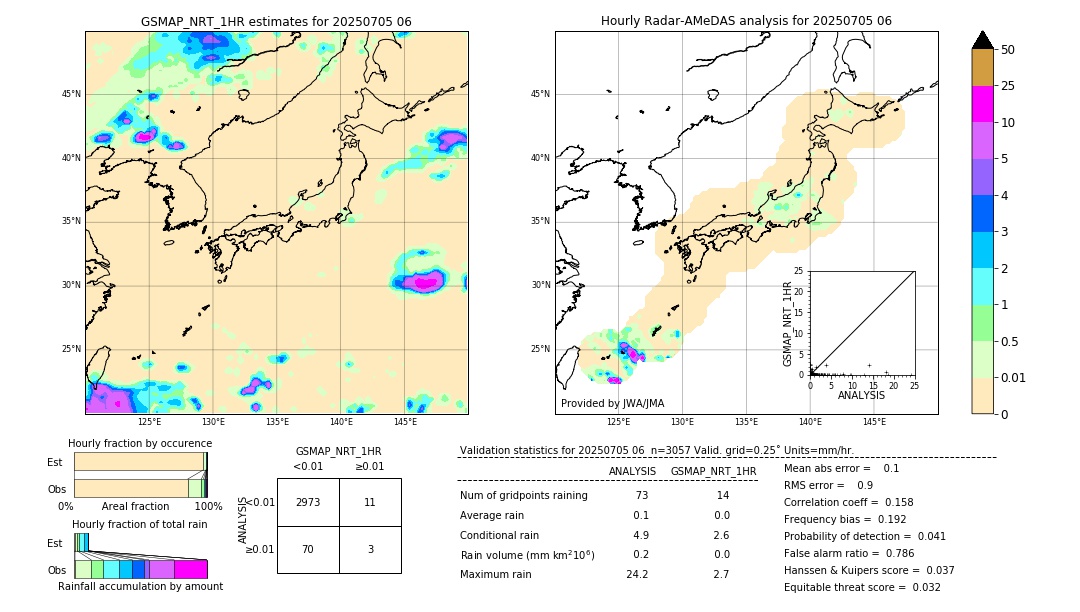 GSMaP NRT validation image. 2025/07/05 06