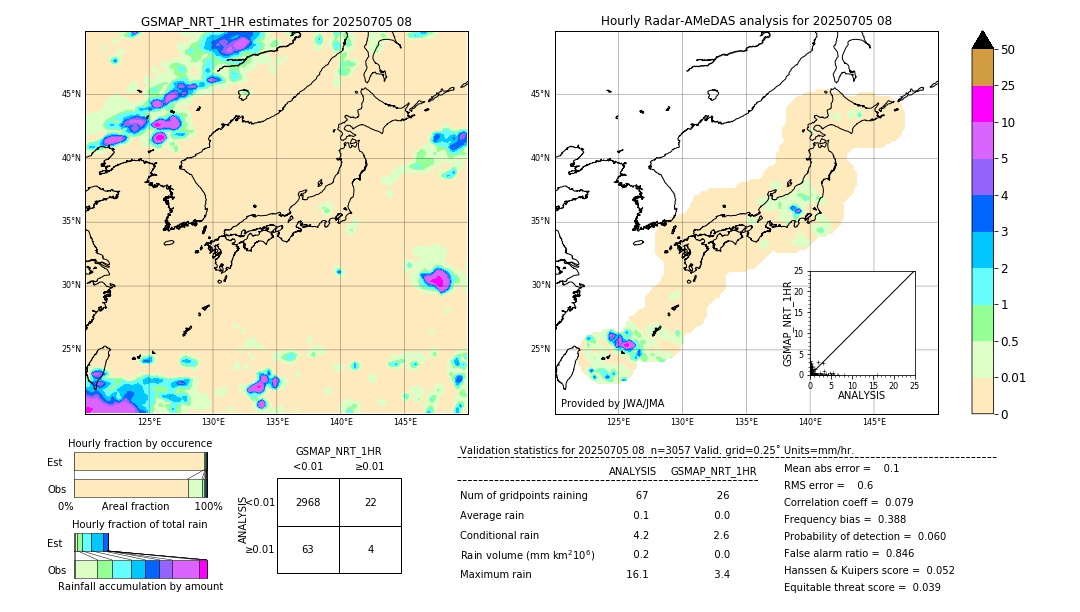 GSMaP NRT validation image. 2025/07/05 08