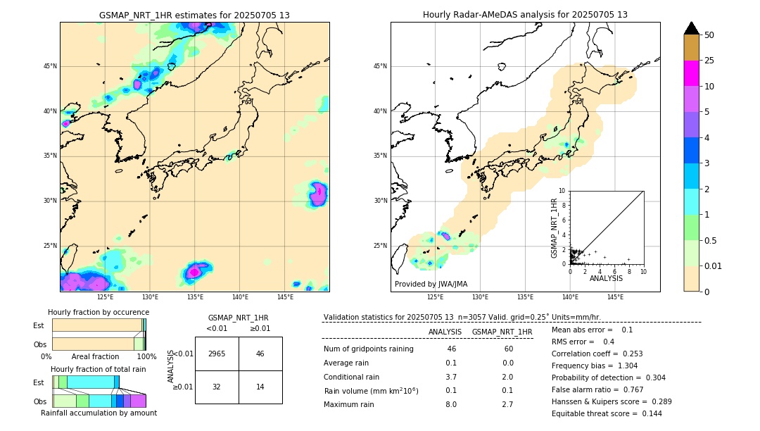 GSMaP NRT validation image. 2025/07/05 13