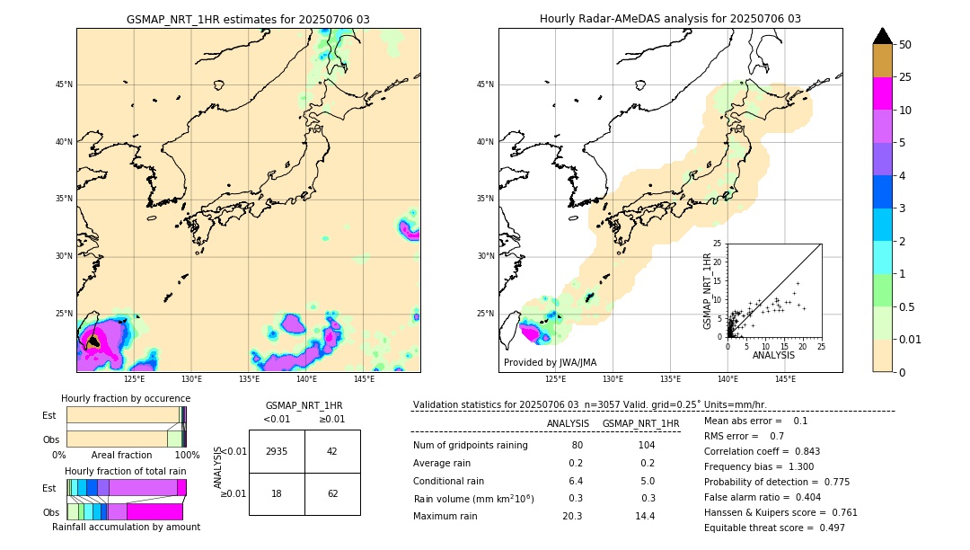GSMaP NRT validation image. 2025/07/06 03