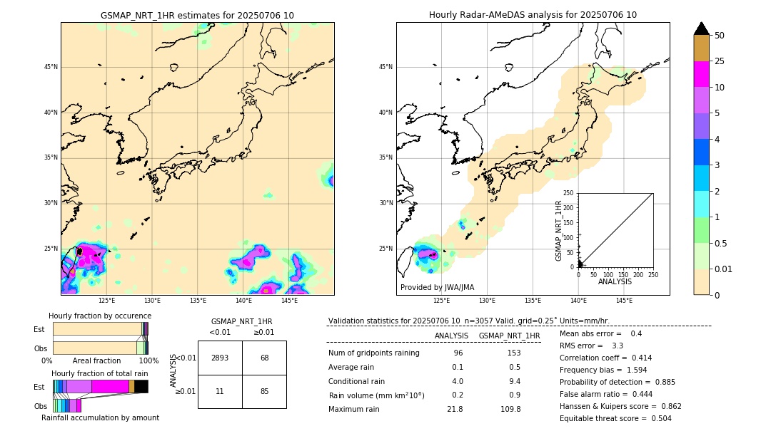 GSMaP NRT validation image. 2025/07/06 10