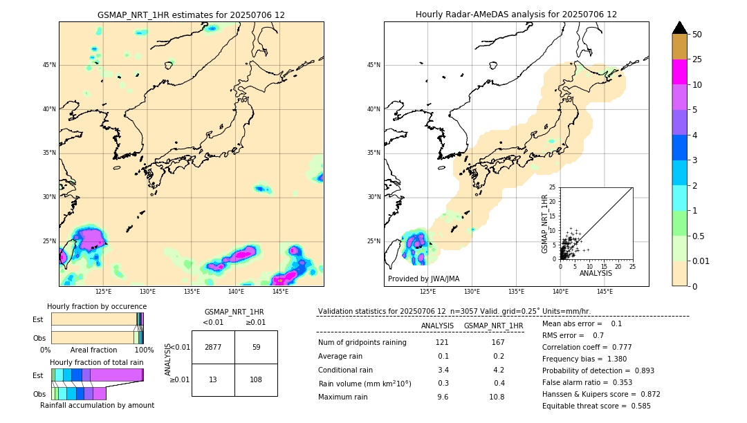 GSMaP NRT validation image. 2025/07/06 12