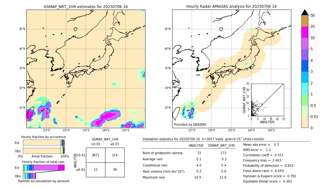 GSMaP NRT validation image. 2025/07/06 16