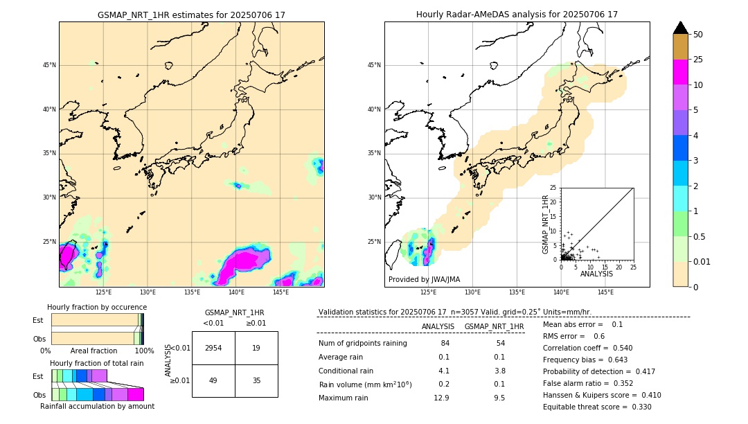 GSMaP NRT validation image. 2025/07/06 17
