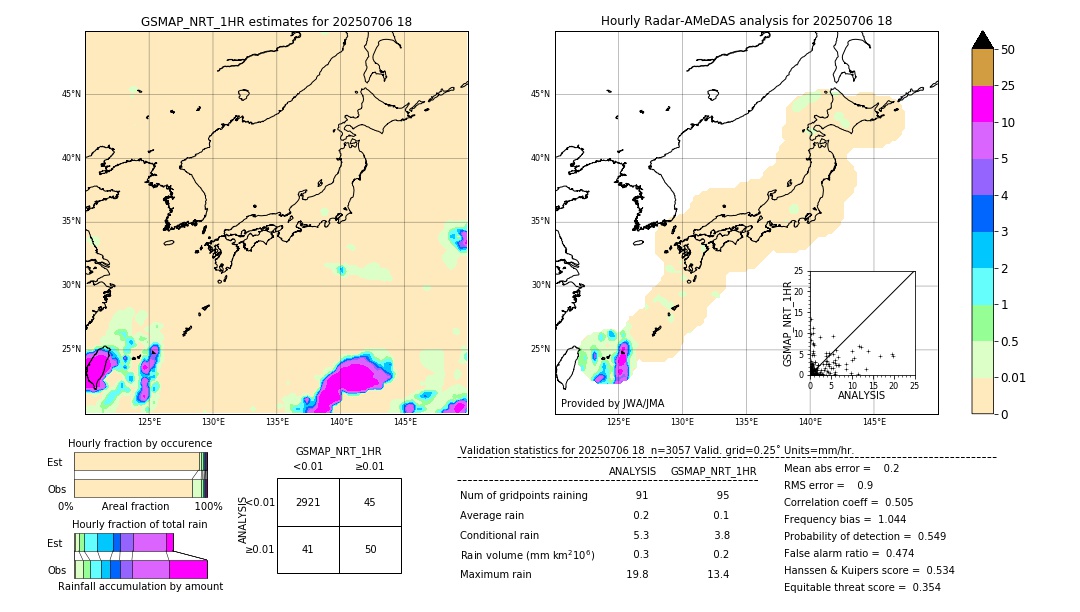 GSMaP NRT validation image. 2025/07/06 18
