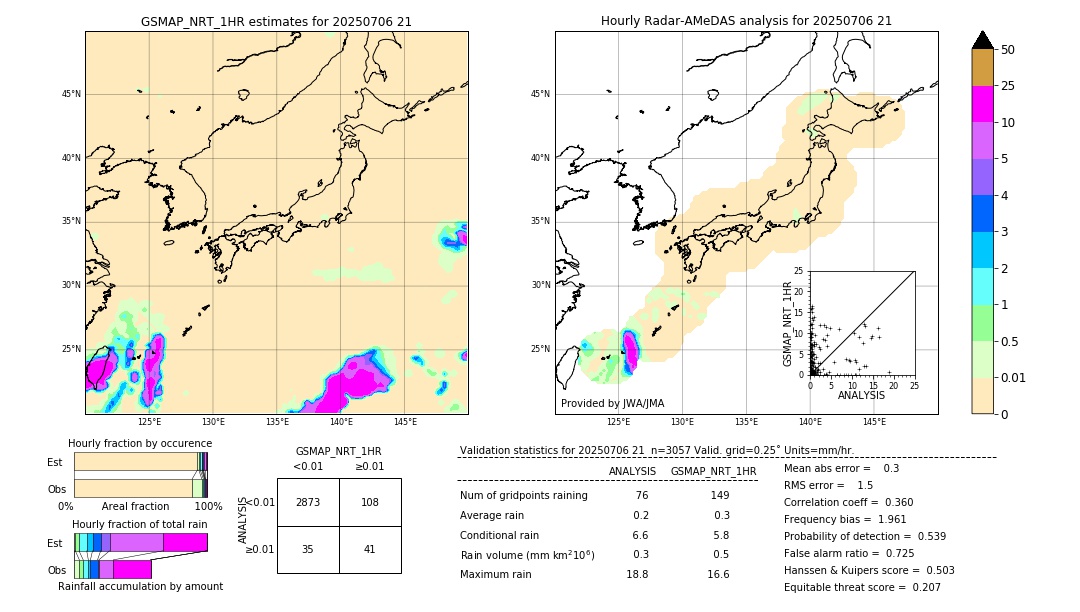 GSMaP NRT validation image. 2025/07/06 21