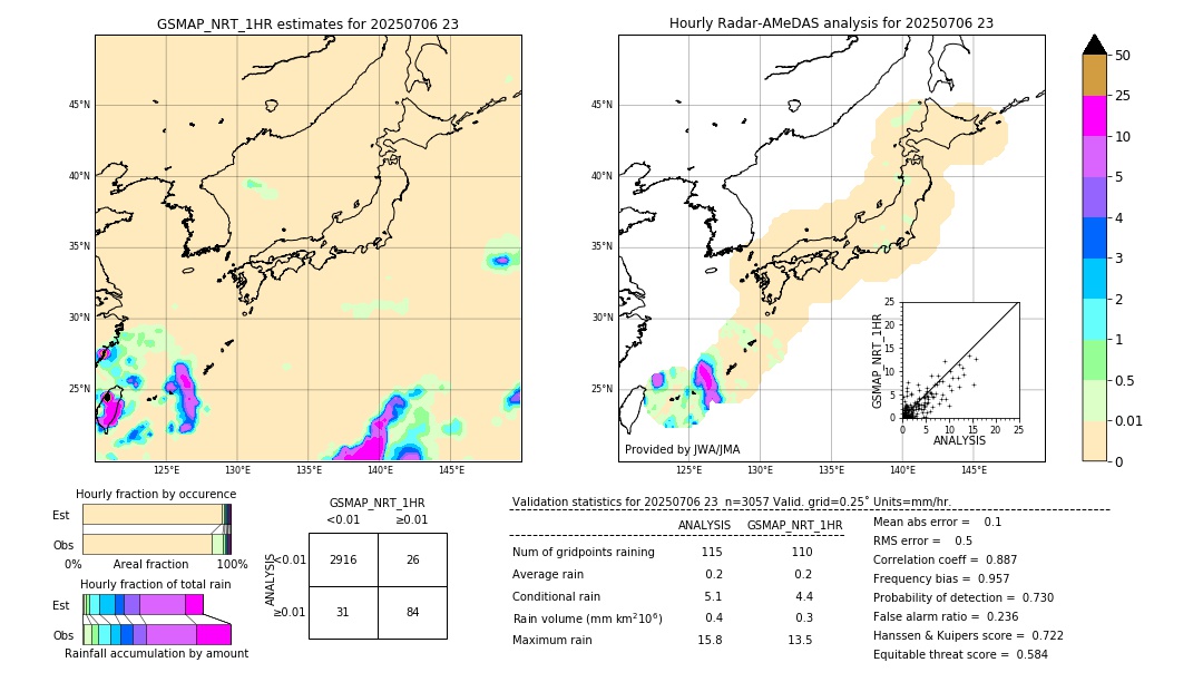 GSMaP NRT validation image. 2025/07/06 23