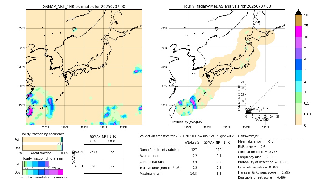 GSMaP NRT validation image. 2025/07/07 00