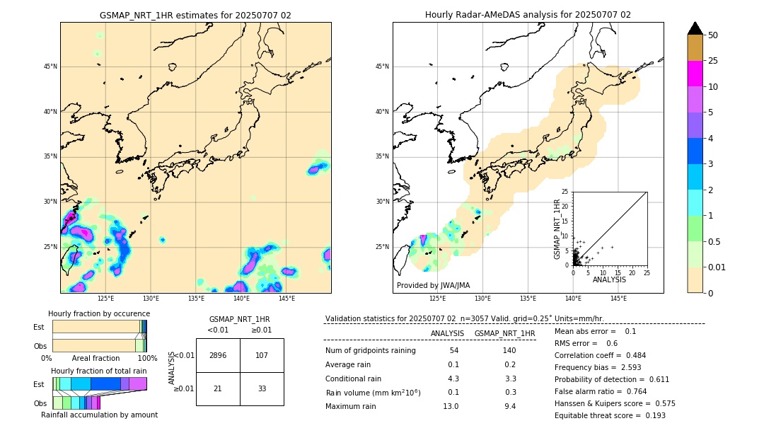 GSMaP NRT validation image. 2025/07/07 02