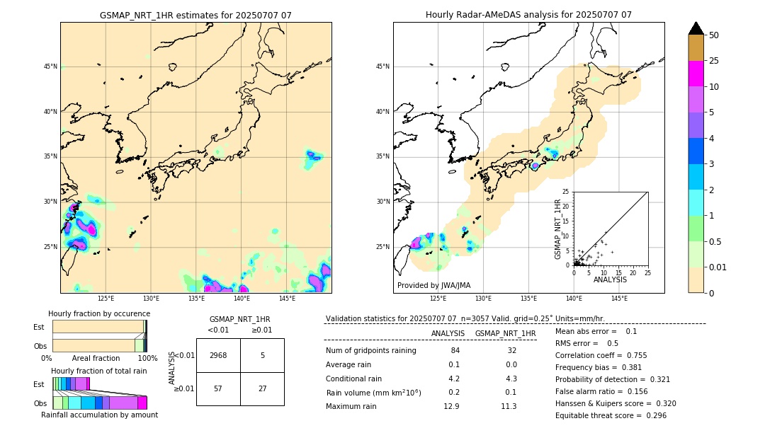 GSMaP NRT validation image. 2025/07/07 07