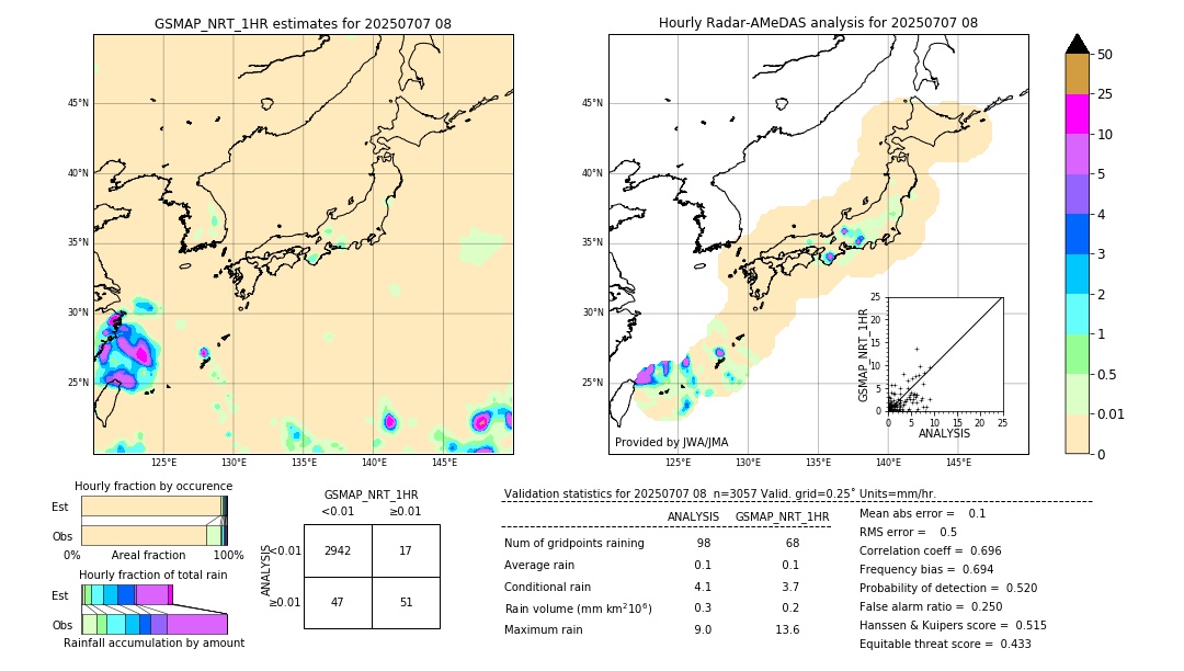 GSMaP NRT validation image. 2025/07/07 08