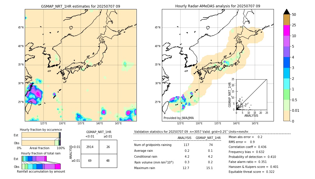 GSMaP NRT validation image. 2025/07/07 09