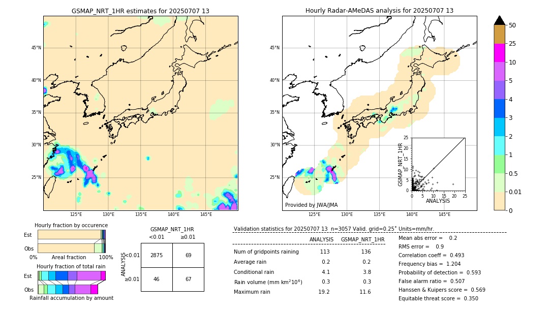 GSMaP NRT validation image. 2025/07/07 13