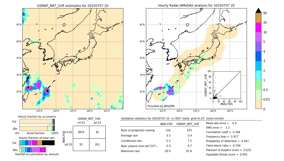 GSMaP NRT validation image. 2025/07/07 20