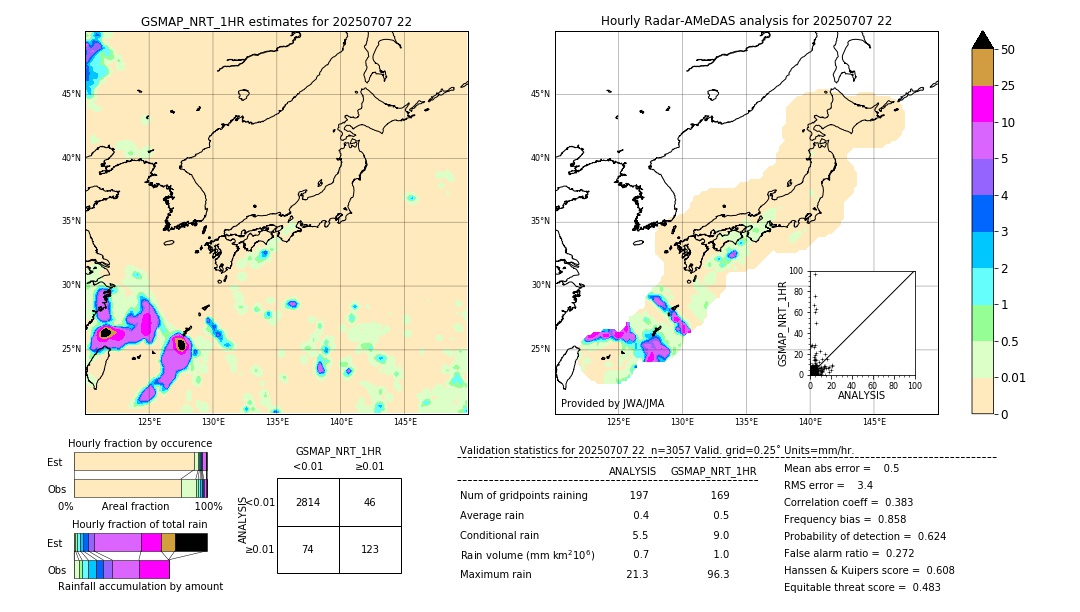 GSMaP NRT validation image. 2025/07/07 22
